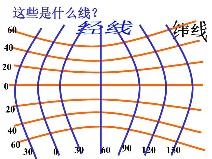 中国的疆域与人口ppt_第一章中国的疆域和人口课件