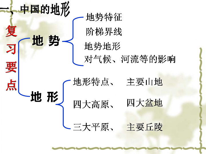 八年级地理人口说课视频(3)