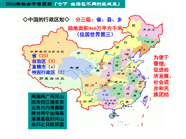 中国的疆域 行政区划 人口和民族_中国行政区划