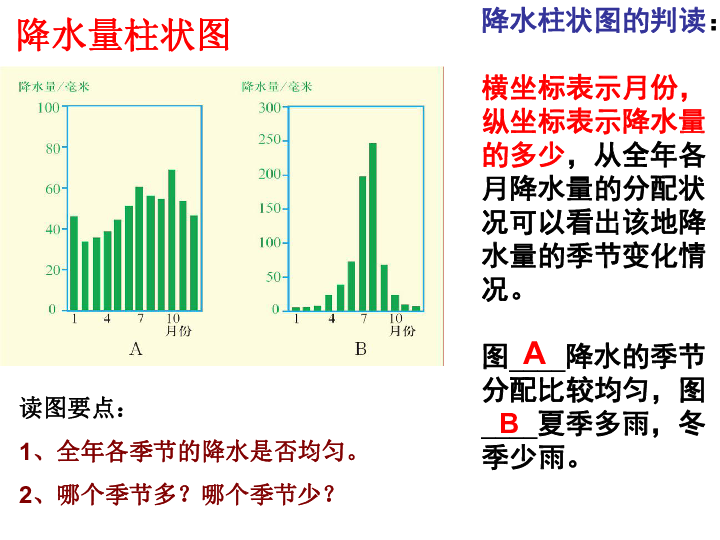 人口的空间分布课件_新坐标 18人教版地理一轮课件 第6章2人口的空间变化(3)