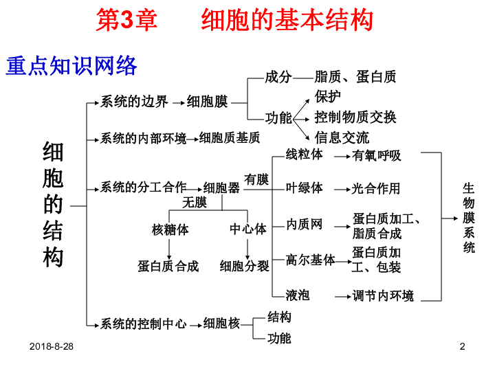 人口流动的模型_中国人口省际流动重力模型的参数标定与误差估算(2)