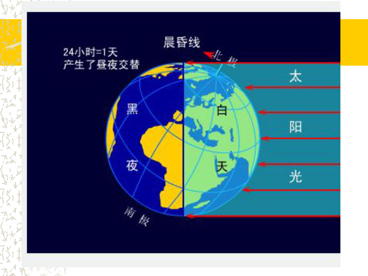 七年级地理世界的人口ppt_世界人口ppt背景图(2)