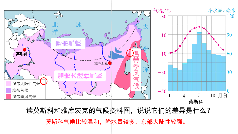 俄罗斯人口特征_精选一组关于俄罗斯人的知识 俄罗斯人的性格特点(2)