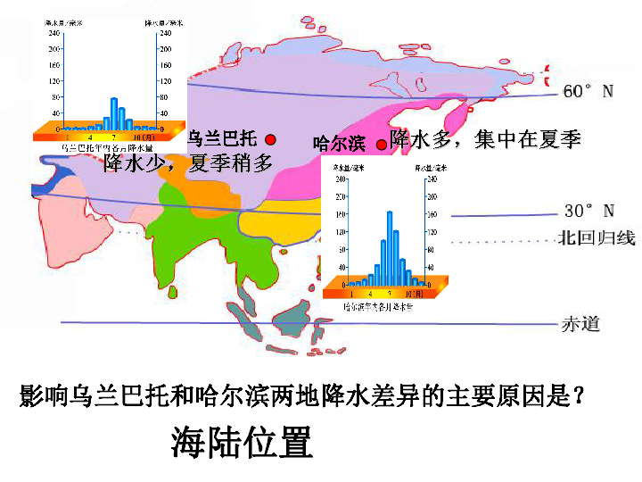 东西人口分界线_读人口地理分界线图.回答问题 1 图中的人口地理界线把我国人(3)