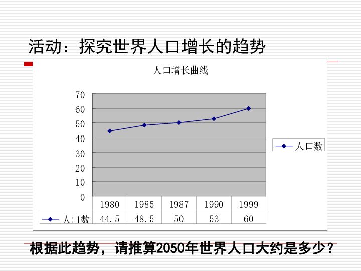 第24章  人与环境第一节  人口增长与计划生育世界人口增长示意图一