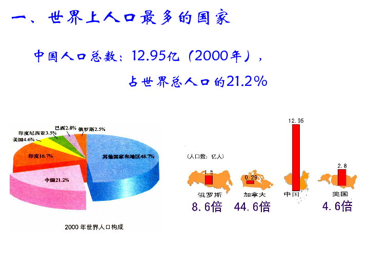 ppt 中国的人口_中国ppt背景