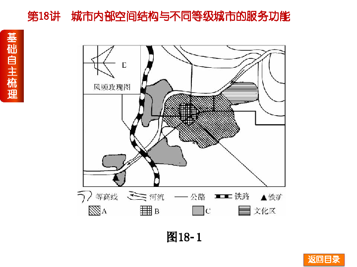 高三地理人口与城市化_高中地理城市与地理环境 城市化的过程和特点试题列表