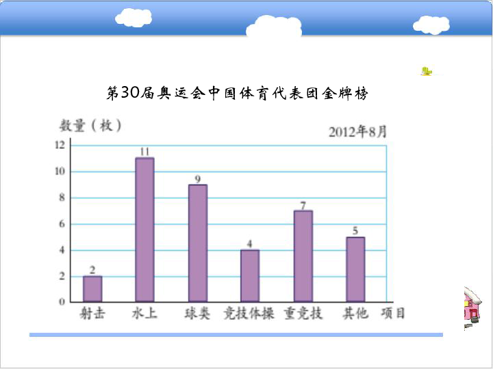 中国近几年gdp扇形统计图_扇形统计图 搜狗百科(3)