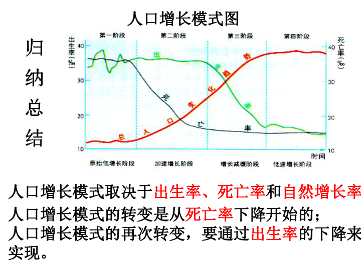 地理人口是初中哪一单元_男人装李沁是哪一期