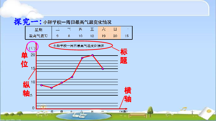 沪教版小学四年级数学下 3 折线统计图的认识(1) 课件