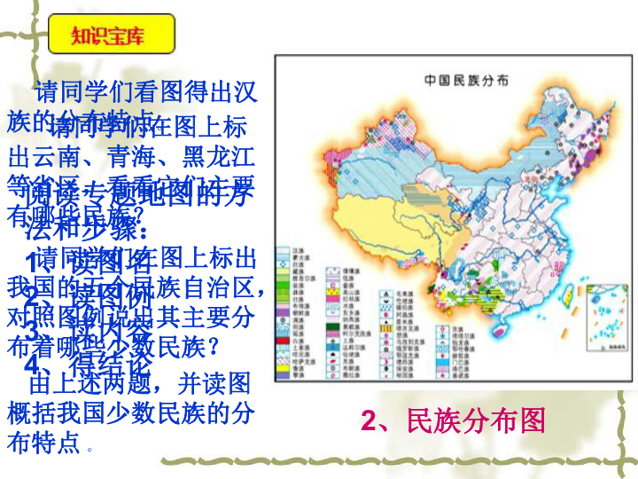 其他民族占全国总人口_民族团结手抄报