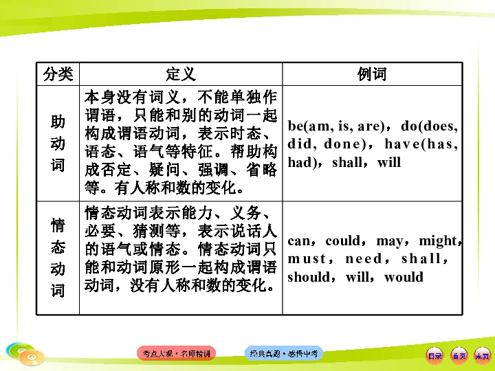 人口激增的短语类型_...中考必考的重点短语分类汇总