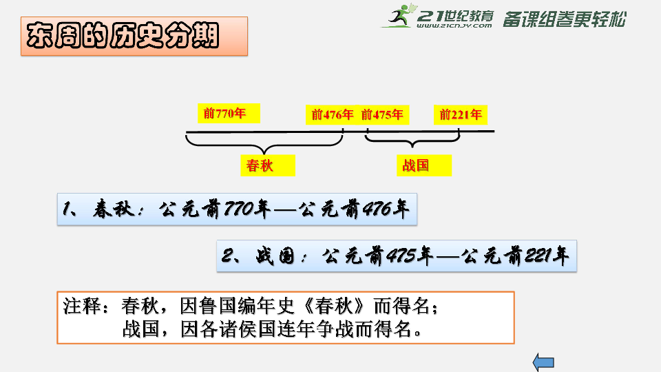 春秋5霸人口_人口普查(3)