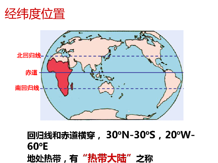 撒哈拉以南非洲人口_第三节 撒哈拉以南的非洲课件(2)