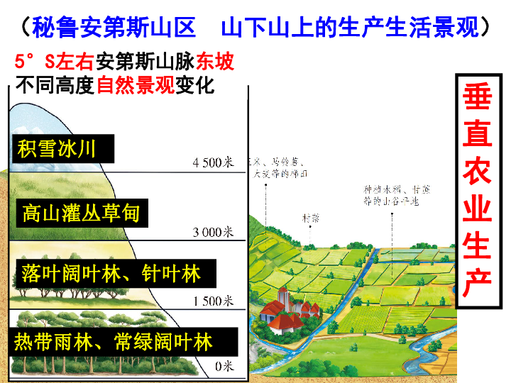 湄公河农业人口特点_湄公河行动(2)