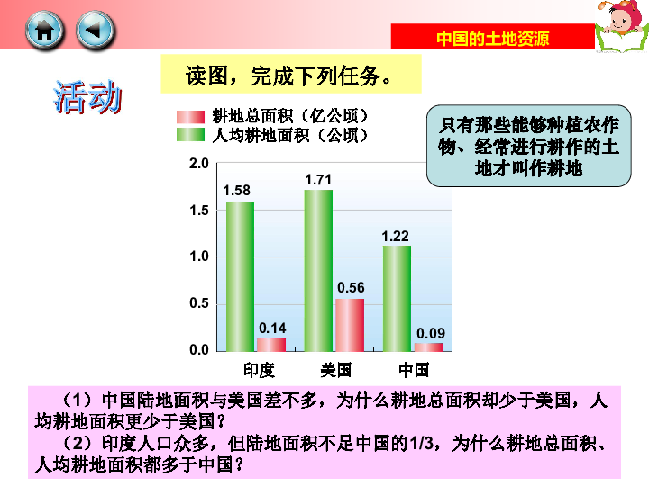 印度人口和面积_除了印度中国,其它的国家人口为啥没有一个国家超过4亿人口(2)