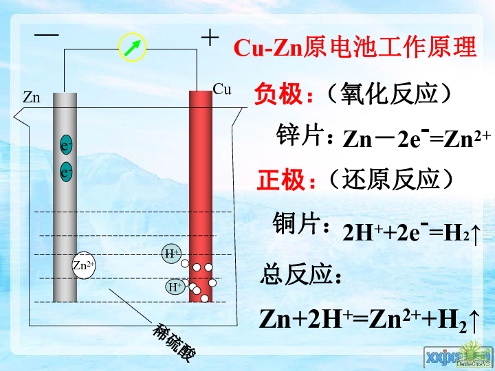 原电池原理是什么_原电池原理的应用图片