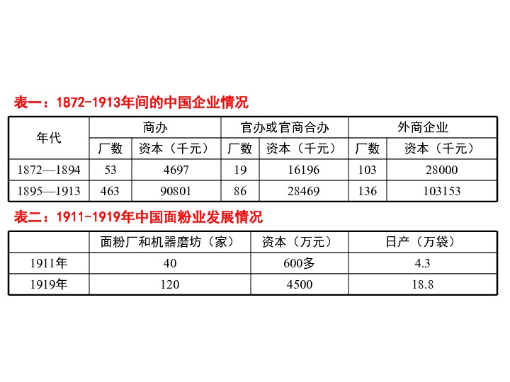 人口发展的历程 ppt_6.0 细胞的生命历程 PPT课件 新人教版 必修1