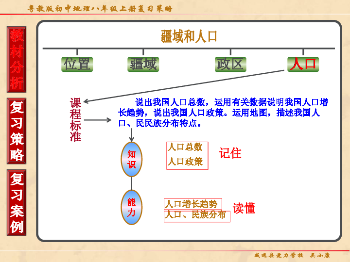 八年级地理上册人口课件_八年级上册地理手抄报