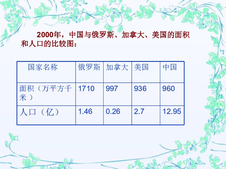 世界人口第四多_是世界人口第十九多、非洲人口第四多的国家,以及正式法语人(3)