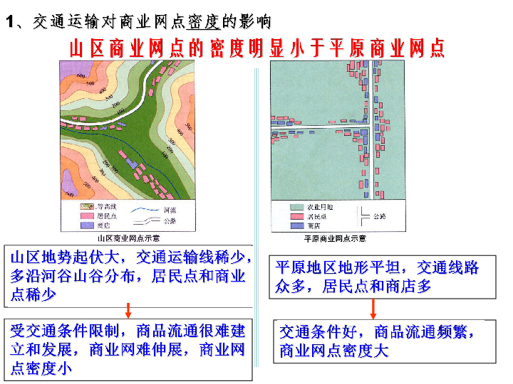 人口产业布局的变化影响_中国人口数量变化图(2)