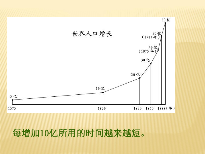 世界人口课件_4.1世界的人口课件(3)