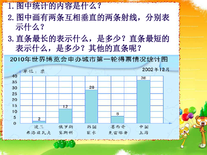 苏教版小学四年级数学上册条形统计图课件