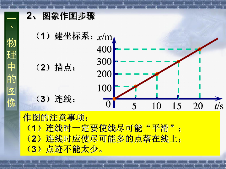 人口增长速度快慢的计算公式_环比增长速度公式(3)