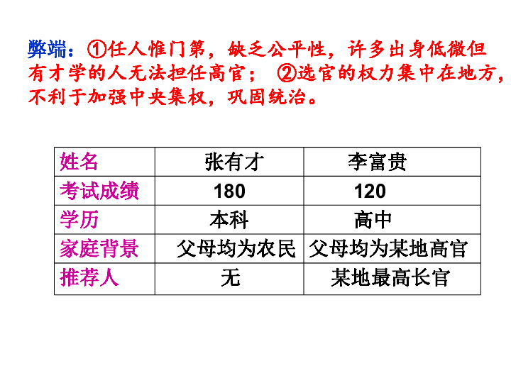 科举人口档案_幼儿成长档案模板图片