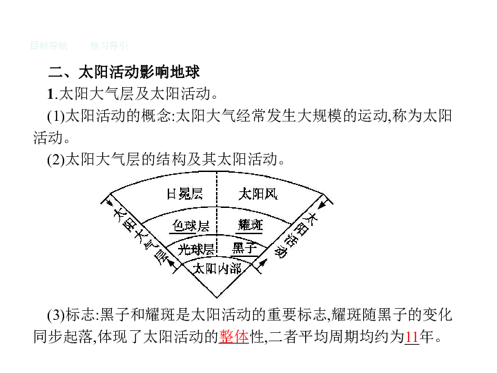 太阳辐射影响人口分布吗_世界年太阳辐射量分布(3)