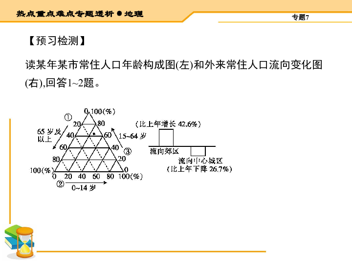 专题三人口的变化_专题6 人口的变化(2)