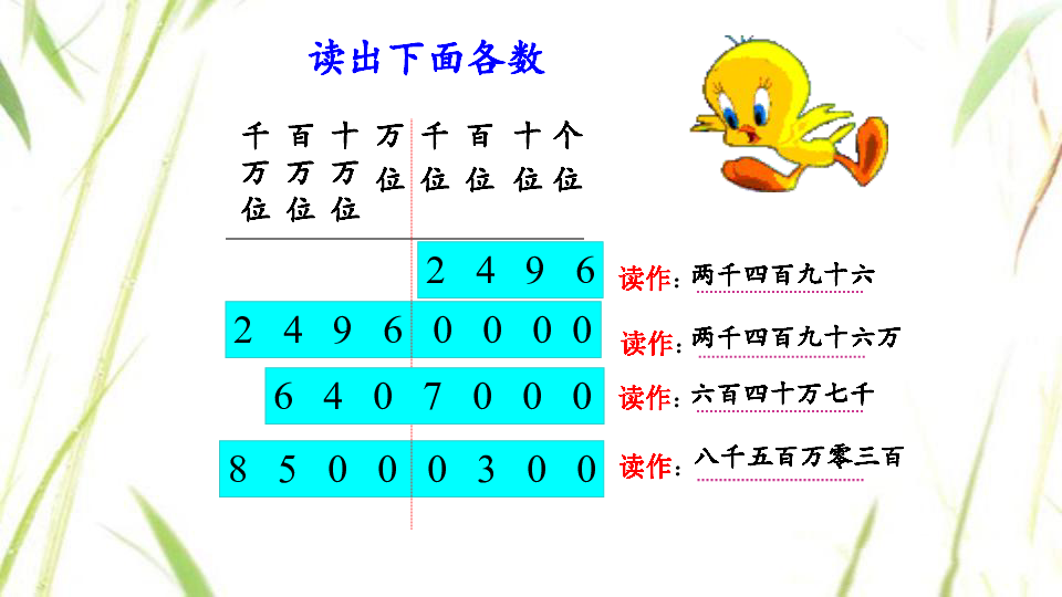 四年级人口普查ppt_人口普查手抄报四年级(3)