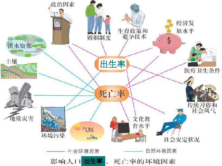 人口自然增长模式_人口增长模式图