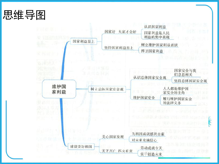 第四单元   维护国家利益综合复习思维导图国家好 大家才会好知识点一