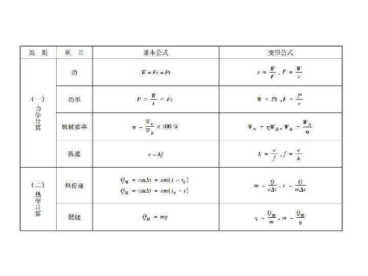 计算人口密度的公式_人口密度公式及计算(3)