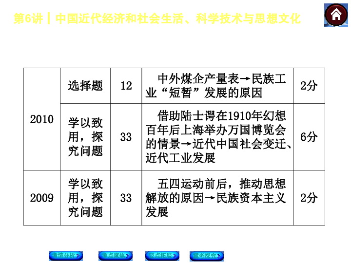 洋务运动中国的经济总量_洋务运动(2)