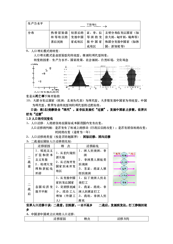 人口的数量变化知识点_人口数量变化