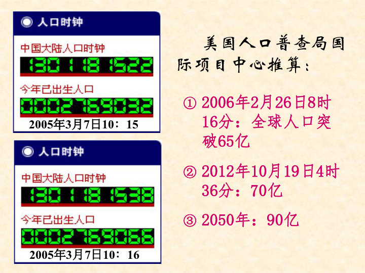 人口增长 课导入_湘教版七年级上册 新 3.1世界的人口 课件 共43张PPT(2)