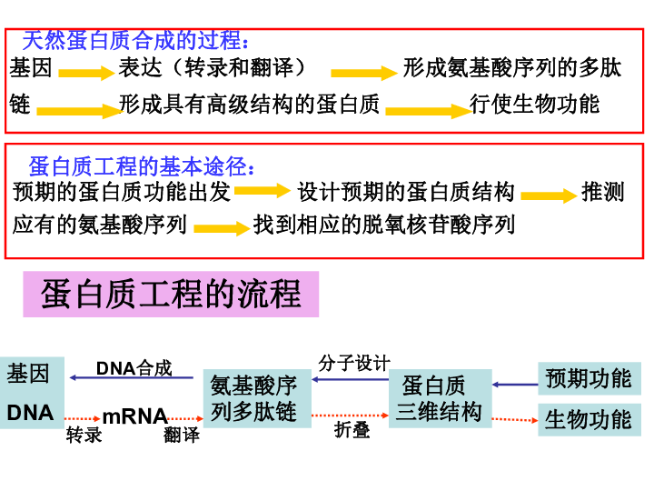 人口用什么修饰_修饰人口用big吗(3)