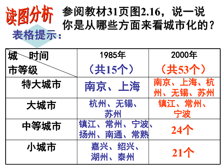 青田去掉华侨人口_青田华侨中学图片(2)