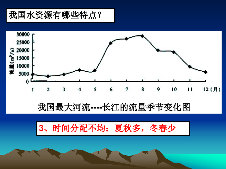 人口地域分布的概念_TalkingData 2018世界杯热点报告