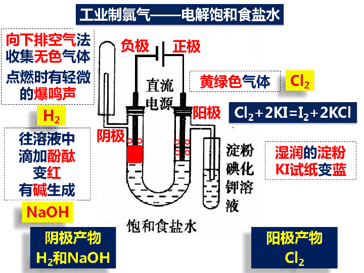 化学中的原理是什么_so2是什么化学名称