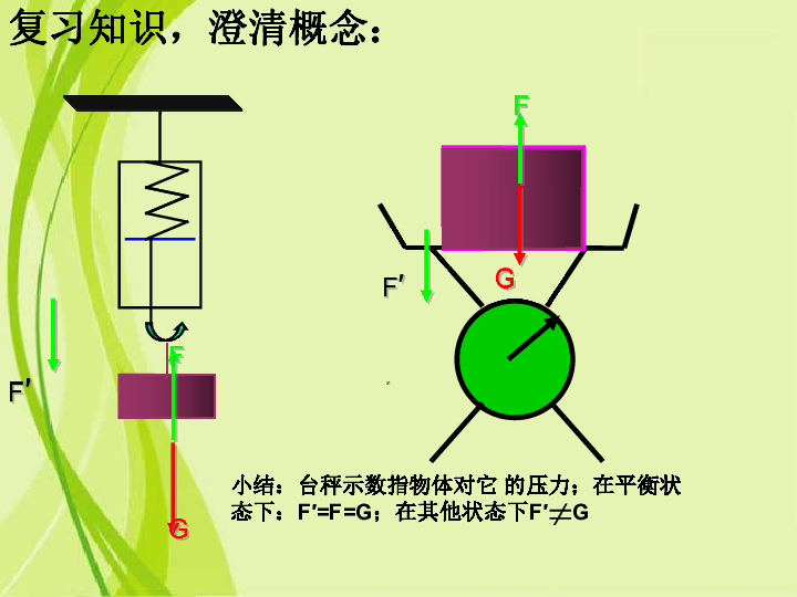 失重超重