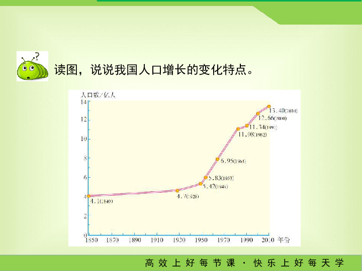 八年级地理人口ppt