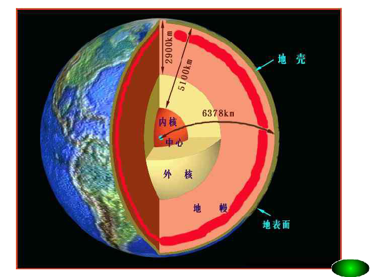 人教版必修一第一章第四节地球的圈层结构(共17张ppt)