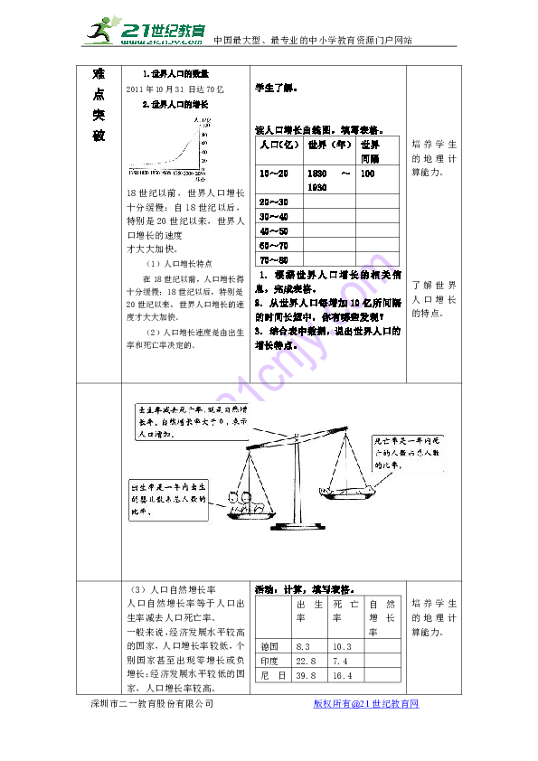 中学地理世界人口教案_湘教版初中地理七年级上册第三章第一节 世界的人口(2)