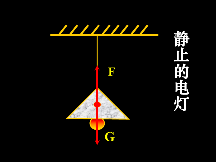 12.6 二力平衡