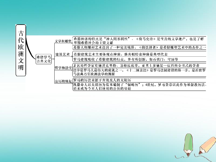 2018秋九年级历史上册第2单元古代欧洲文明总结提升作业课件