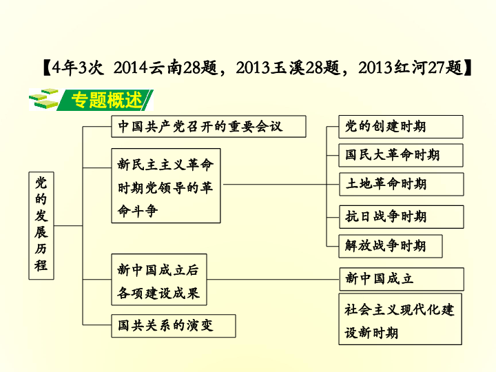 人口发展的历程 ppt_6.0 细胞的生命历程 PPT课件 新人教版 必修1(2)