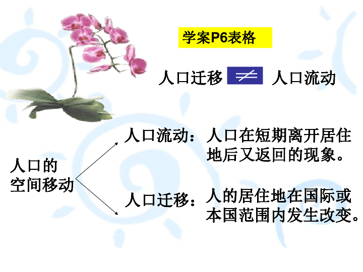 人口的空间变化ppt_人口的空间变化练习题PPT下载 幻灯片课件免费下载(2)